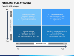Push and pull strategy PPT slide 3