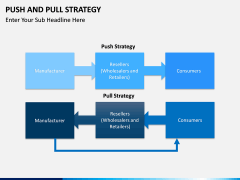 Push and pull strategy PPT slide 4