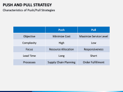 Push and pull strategy PPT slide 8