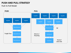 Push and pull strategy PPT slide 9