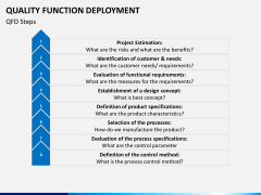 Quality function deployment PPT slide 11
