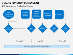 Quality function deployment PPT slide 12