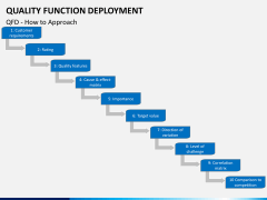 Quality function deployment PPT slide 13