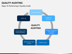 Quality auditing PPT slide 1