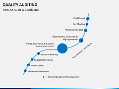 Quality auditing PPT slide 10