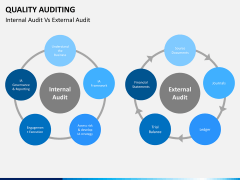 Quality auditing PPT slide 11