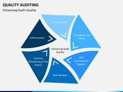 Quality auditing PPT slide 13