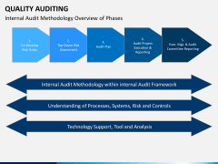Quality auditing PPT slide 15