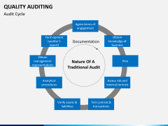 Quality auditing PPT slide 16