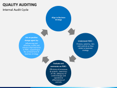 Quality Auditing PowerPoint Template | SketchBubble