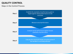 Quality Control PPT slide 6