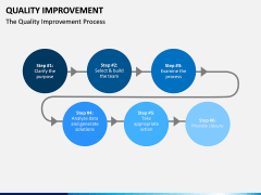 Quality Improvement PPT slide 16