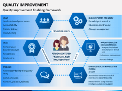 Quality Improvement PPT slide 4