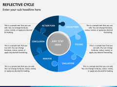 Reflective cycle PPT slide 6