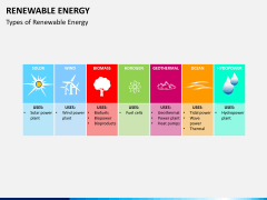 Renewable energy PPT slide 5
