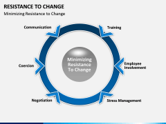 Resistance to Change PPT slide 12