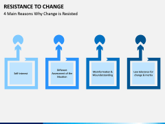Resistance to Change PPT slide 4