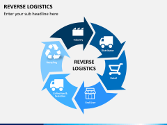 Reverse logistics PPT slide 1