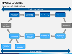 Reverse logistics PPT slide 11