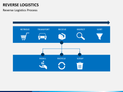 Reverse logistics PPT slide 2