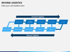 Reverse logistics PPT slide 3