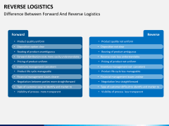 Reverse logistics PPT slide 5