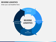 Reverse logistics PPT slide 8