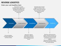 Reverse logistics PPT slide 9