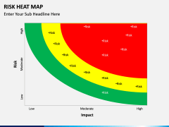Risk Heatmap
