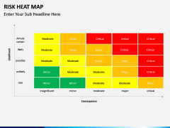 Risk Heatmap PPT slide 3