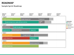 Roadmap bundle PPT slide 88