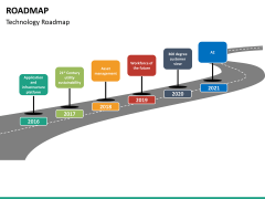 Roadmap bundle PPT slide 89