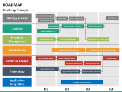 Roadmap bundle PPT slide 91