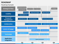 Roadmap bundle PPT slide 16