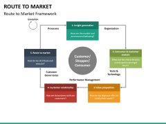 Route to Market PowerPoint Template | SketchBubble