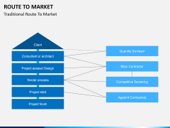 Route to Market PPT slide 3