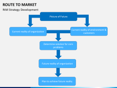 Route to Market PPT slide 8