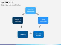Sales cycle PPT slide 15