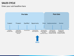 Sales cycle PPT slide 5