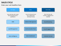 Sales cycle PPT slide 7