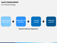 Sales enablement PPT slide 9