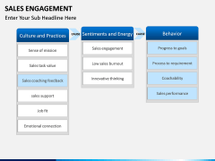 Sales Engagement PPT slide 3