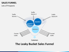 Sales marketing bundle PPT slide 51