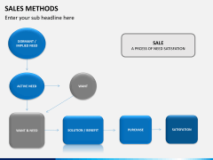 Sales method PPT slide 8
