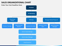 Sales organization PPT slide 3