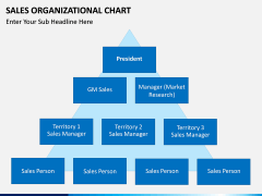 Sales organization PPT slide 6