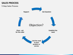 Sales process PPT slide 7