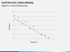 Scatter plot PPT slide 1