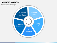 Scenario analysis PPT slide 1