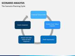 Scenario analysis PPT slide 3